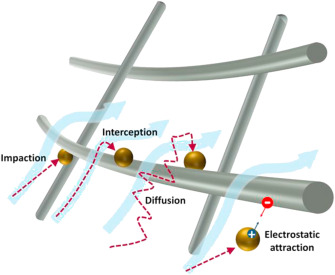 cfd_DPM_applicationsFiltration.jpg